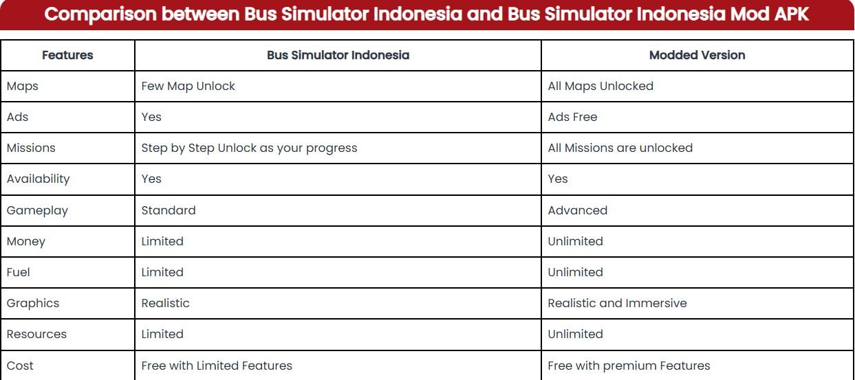 Mod Bus Simulator Indonesia APK